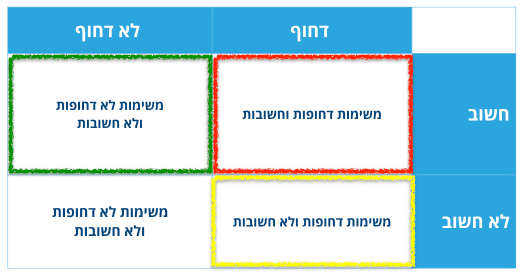 חשוב דחוף