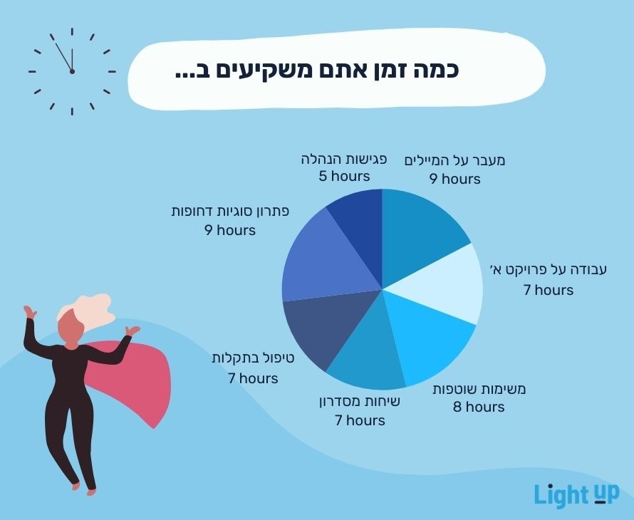 ניהול זמן למנהלים